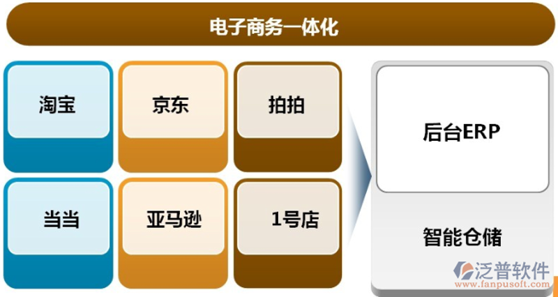 电商ERP系统助力企业高效管理